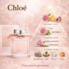 Chloé L’Eau Eau de Toilett